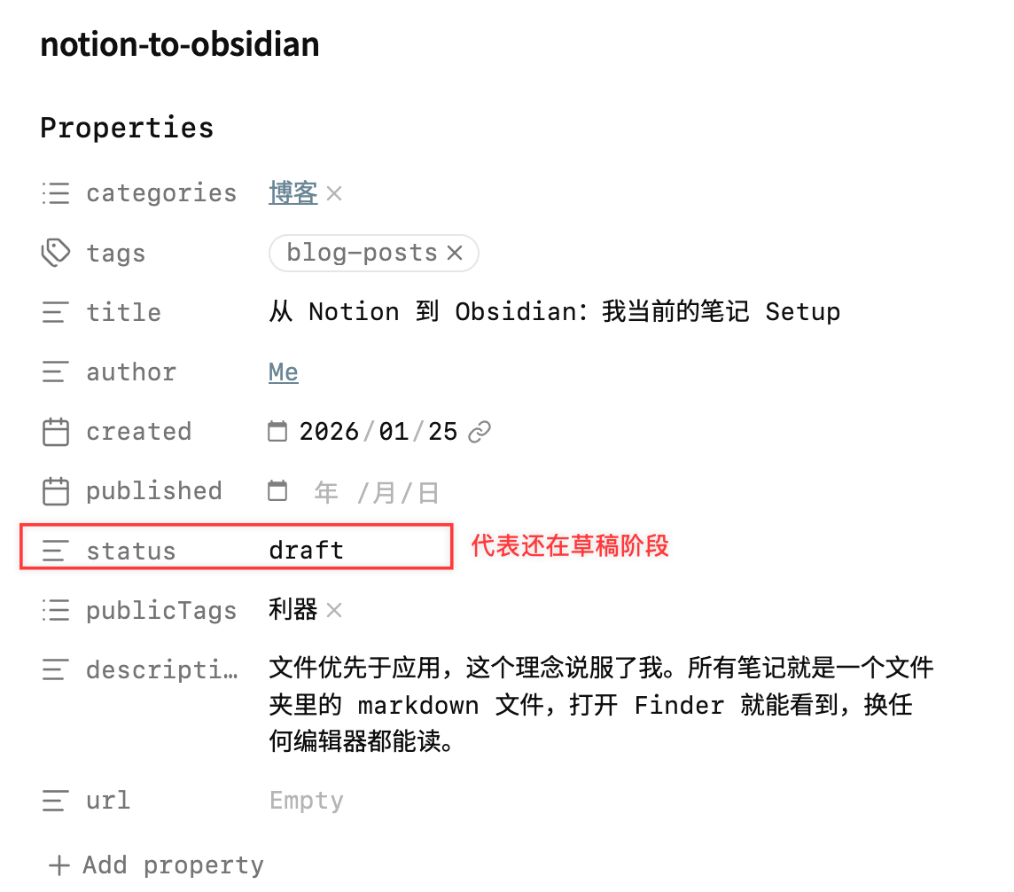 博客文章元数据
